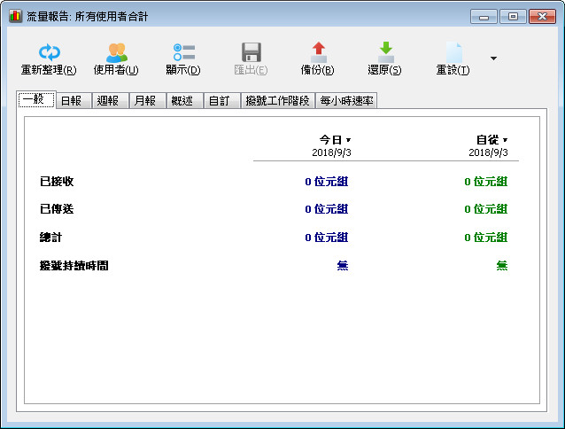 NetWorx 6.2.7 繁體中文免安裝，網路流量監測工具